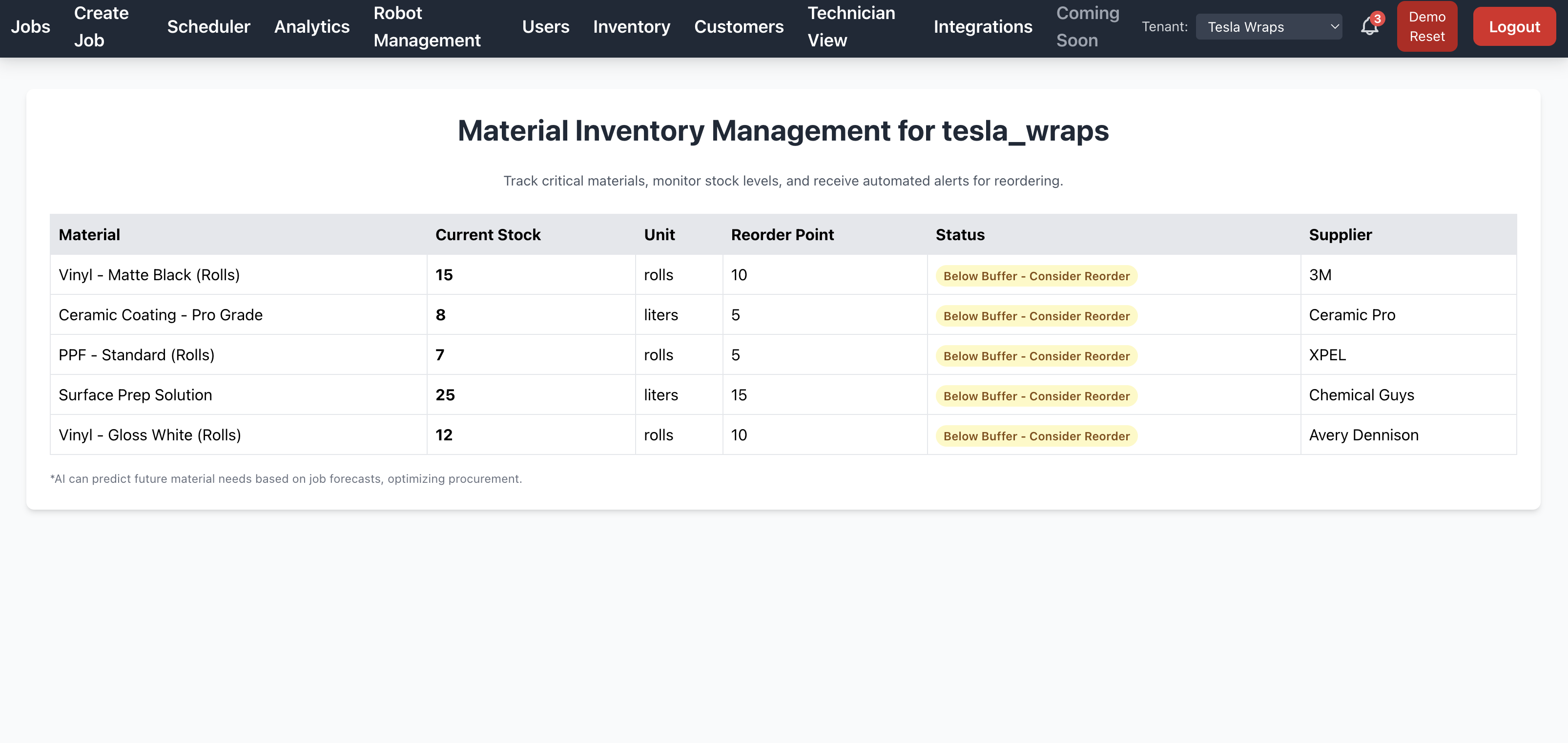 Material Inventory Management Dashboard